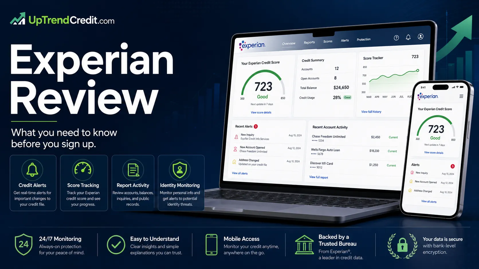 Experian Review — what you need to know before you sign up